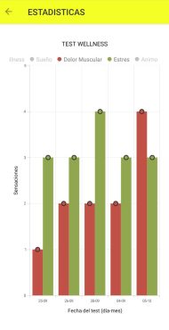 APPEstadísticasWellness
